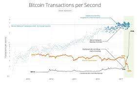 chart that depicts cause of alt coin rise now with segwit