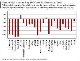 one of the best natural gas companies to invest in this year