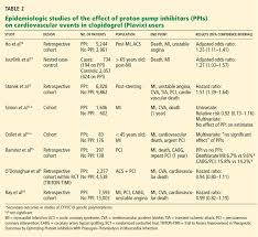 proton pump inhibitor side effects and drug interactions