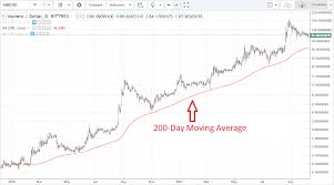 what is monero should you invest in monero over litecoin