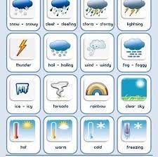 Ahora pasaremos a dejarles una ´practica a traves de algunas preguntas y respuestas sobre el clima en ingles: Jk English Los Diferentes Estados Del Clima En Ingles Facebook