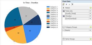 reporting services ssrs pie chart is showing only one value