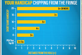 What Is Your Short Game Handicap Todays Golfer