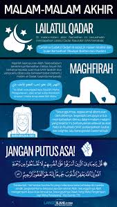 Sesungguhnya nabi shallallahu 'alaihi wasallam melakukan. 10 Malam Terakhir Muslimindanmuslimahfashion