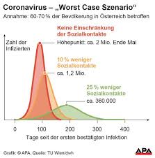 Alle informationen zur geltenden ausgangsbeschränkung in österreich zur eindämmung des dauer der maßnahmen: Corona Virus Corona Alarm Im Mostviertel Scheibbs