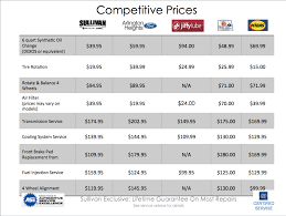 Dare To Compare Service Price Comparison Arlington Heights