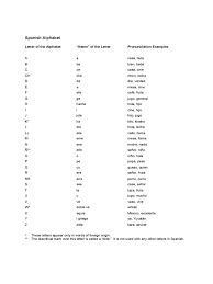 Spanish Alphabet Chart 2 Free Templates In Pdf Word