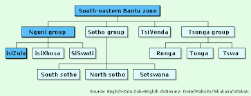 They are a sub national or tribal monarchy still existing today in south africa headed… African Languages Isizulu Zulu