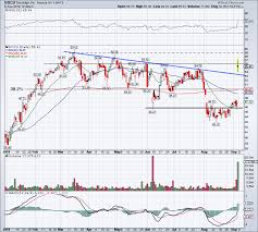 Can Docusign Stock Hold Above This Vital Hurdle After