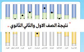 إذا كان لديك اى استفسار او تعليق عن منشور اعلان نتيجة الفصل الدراسي الأول للصفوف الأول. Ù†ØªÙŠØ¬Ø© Ø§Ù„ØµÙ Ø§Ù„Ø£ÙˆÙ„ Ø§Ù„Ø«Ø§Ù†ÙˆÙŠ ÙˆØ§Ù„Ø«Ø§Ù†ÙŠ Ø§Ù„Ø«Ø§Ù†ÙˆÙŠ 2020 Ø¨Ø§Ù„Ø§Ø³Ù… ÙˆØ±Ù‚Ù… Ø§Ù„Ø¬Ù„ÙˆØ³ ØªØ±Ù†Ø¯Ø§Øª Ù…ØµØ±