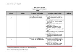Add to my workbooks (18) add to google classroom add to. Doc Rpt Tahun 1 Kssr Rpt Dunia Sains Dan Teknologi Sk Tahun 1 Sistem Guru Online Academia Edu