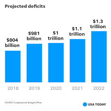 Pin By National Committee To Preserve On Did You Say Charts And Graphs Graphing Charts And Graphs Budgeting
