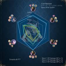 Dorapika On Twitter Fgo Space Ishtar 3t System Ã¹ãã¼ã¹ã¤ã·ã¥ã¿ã«ï¼ã¿ã¼ã³ã·ã¹ãã  Radar Chart To Visualize Np Lv 5 Damage On Each Wave Space ishtar was available for summoning during the: fgo space ishtar 3t system ã¹ãã¼ã¹