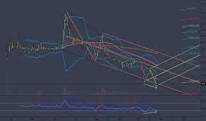 Dbx Stock Price And Chart Nasdaq Dbx Tradingview