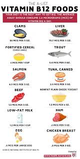 the a list of b12 foods harvard health