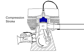 2 Stroke Engine Animation And Diagrams