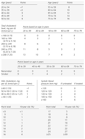 Cholesterol Treatment Guidelines Update American Family