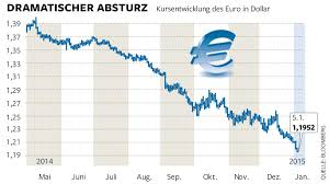 Current average exchange rates of foreign currencies in zlotys defined in § 2 para. Wahrungsabsturz Dem Euro Droht Gleich Dreimal Umgemach Welt