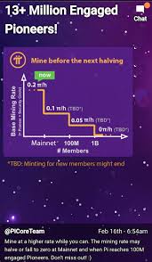 Like the base mining rate of bitcoin, early adopters will earn more coin per hour than those who join later. Is Pi Network The Next Bitcoin Quora