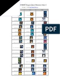 His father, a vicar of a parish and master of a grammar school, married twice and had fourteen children. Dqmj2 Breeding Chart Pdf