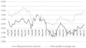 The property bubble in malaysia is set to burst, but the government must resist the temptation to intervene and allow market forces to coordinate supply and demand, says a think tank. Jrfm Free Full Text U K House Prices Bubbles Or Market Efficiency Evidence From Regional Analysis Html