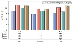 grouped bar chart with statisticstable graphically speaking