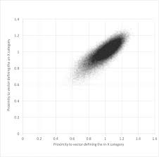 Found 9489 words that start with un. Conceptualizing Syntactic Categories As Semantic Categories Unifying Part Of Speech Identification And Semantics Using Co Occurrence Vector Averaging Springerlink