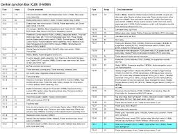 Need a manual for your lincoln navigator (2002)? 2003 Lincoln Navigator Fuse Diagram Wiring Diagram Dog Tablet Dog Tablet Pennyapp It