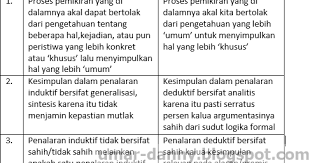 Maybe you would like to learn more about one of these? Contoh Soal Essay Narkoba