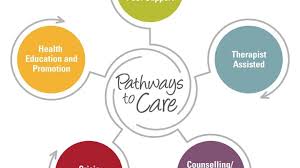 Besides helping with routine expenses, having health insurance removes some of the stress and anxiety that goes with handling a medical emergency. Mental Health Help What Are Your Options Student Wellness Centre