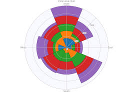 polar area chart area made by cokugami plotly