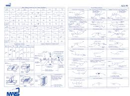 mississippi welders supply co inc jit mfg american