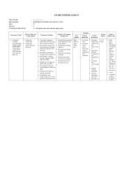Silabus kelas 4 tema 7.doc. Top Pdf Silabus Pkn Kelas 4 Sd Semester 1 123dok Com