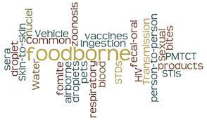 Transmission Of Infectious Disease