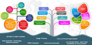 Salesforce Marketing Cloud Partner Salesforce Marketing Clouds