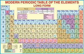 Iupac periodic table of the elements and isotopes (iptei) for the educational community. Classification Of Elements Modern Periodic Table Online Science Notes