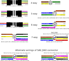Before you tow any trailer, you should make sure it has functional trailer lights. Overview Of Us Trailer Connectors 5 Wire To 4 Wire Trailer Wiring Diagram Clipart Large Size Png Image Pikpng