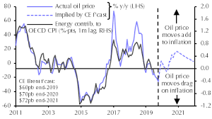 Metals To Muddle Through In 2020 Capital Economics