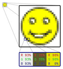 Saves png grids for custom size led screens live output with moving cursors multiple grids in added import and export of led types added statistics to grid option, with ability to hide guide tile. Raster Graphics Wikipedia