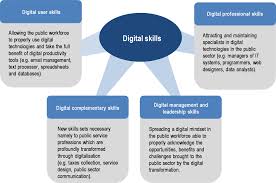 Prime minister najib razak promised on wednesday 1.46 billion ringgit ($378.04 million) in salary hikes to malaysia's civil servants, a key vote bank for the ruling coalition in a looming general election. Enhancing The Digital Transformation Of The Public Sector Digital Government Review Of Panama Enhancing The Digital Transformation Of The Public Sector Oecd Ilibrary