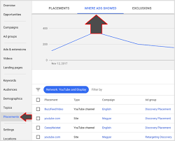 Sign up for expressvpn today sour. How To Use Google Adwords To Promote Youtube Videos Social Media Examiner