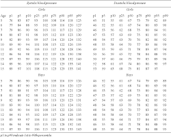 oscillometric blood pressure in indian school children