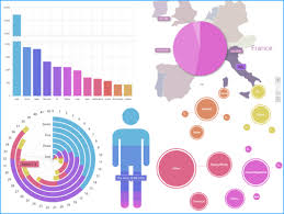 amcharts 4