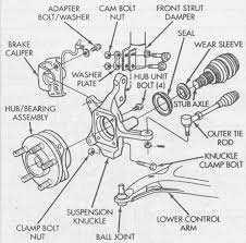 This lets the driver work with the suspension, inputting their own controls through the wheel while the steering and suspension parts work together to ensure a smooth, controlled ride. Car Part Diagram Diagram Ball And Joint Calipers