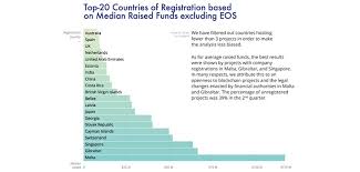 In that way, you can increase your credibility in the eyes of investors. Top 10 Jurisdictions For A Worry Free Ico In The Current Regulatory Climate Hacker Noon