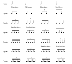 Music Beat Diagram Wiring Diagrams