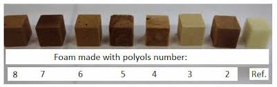 Foam fabrication from heubach corporation polyurethane foams are used in the manufacturing of mattresses, furniture, car seats, thermal insulations, and packaging materials. Rpu Foams Produced With Lignin Based Polyols Ref Reference Download Scientific Diagram