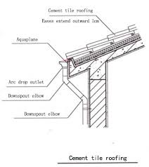 Download our brochure or scroll down to see our range of products. Installation Of Pvc Gutter Drainage System Pvc Fitting Factory