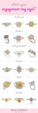 Wedding Ring Style Names Wedding