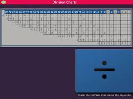 Montessori Division Charts By Rantek Inc